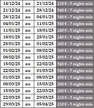 Prices